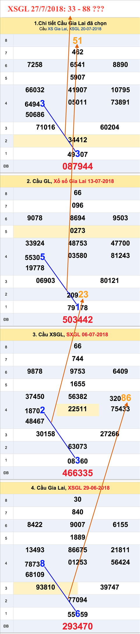 Tham khao an so XSGL 27-7-2018 Tham khao an so XSGL 27-7-2018